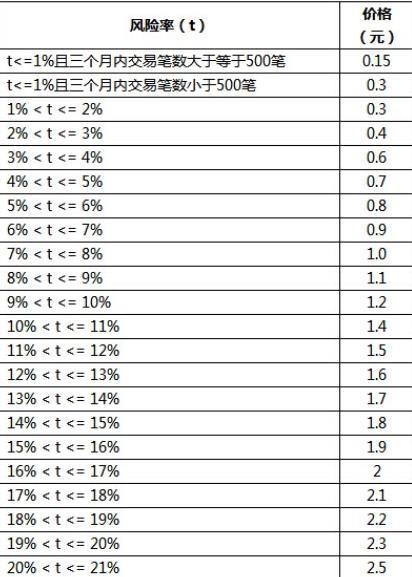 淘宝运费险怎么算的~可以赔多少~_360问答