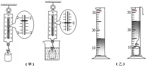 米德原理的实验,如图所示,金属块所受的浮力为