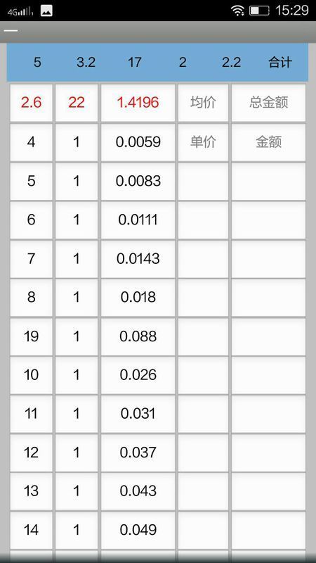 单数木材材积表_360问答