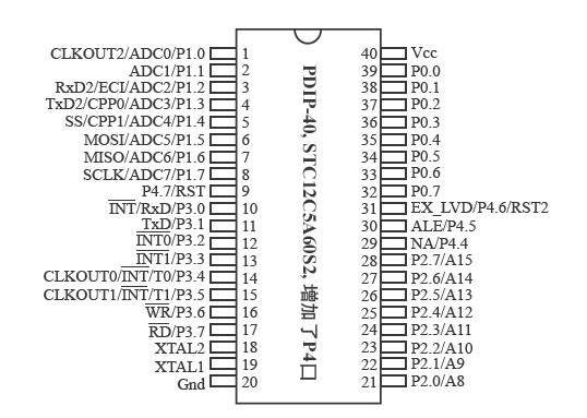 单片机P2=0x00是什么意思,P2是哪个口_360问