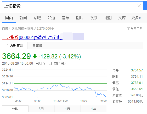 在哪里可以查到上证指数?_360问答