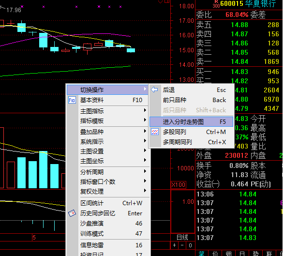 如何在股票操作软件里打开 指数分时走势图 和