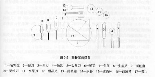 西餐刀叉的正确拿法_360问答