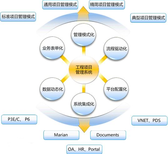 要接受工程师和经济师的基本素质训练