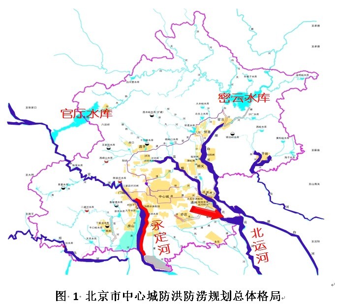 北运河水系